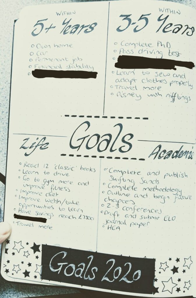 Goal setting page for 2020 in quarter layout. Categories include 5+ years, 3-5 years, Life, and Academic goals. 