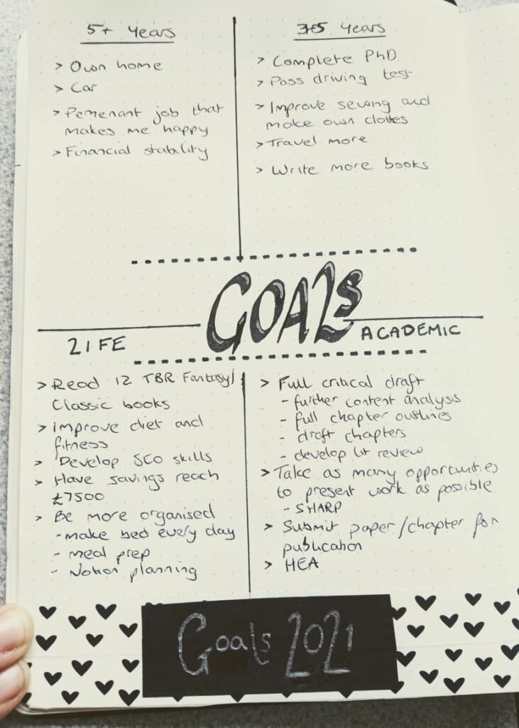 Goal setting page for 2021 in quarter layout. Categories include 5+ years, 3-5 years, Life, and Academic goals.